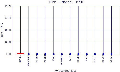 Turb Plot