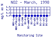 NO2 Plot