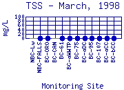 TSS Plot