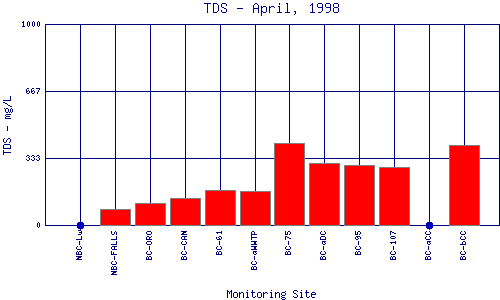 TDS Plot