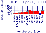 Alk Plot