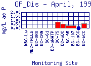 OP_Dis Plot