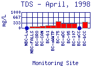 TDS Plot