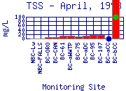 TSS Plot