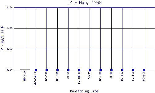 TP Plot