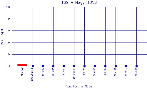 TSS Plot