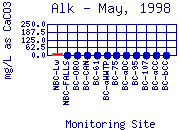 Alk Plot