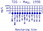 TDS Plot