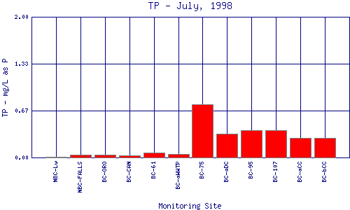 TP Plot