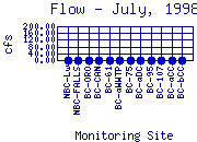 Flow Plot