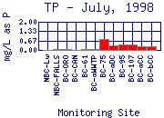 TP Plot