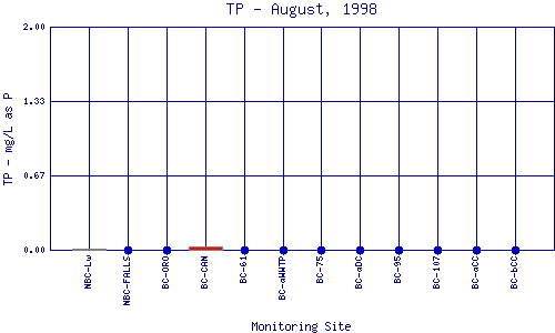 TP Plot