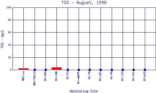 TSS Plot