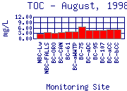 TOC Plot