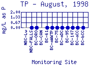 TP Plot