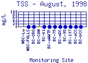 TSS Plot