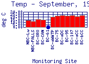 Temp Plot