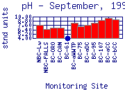 pH Plot