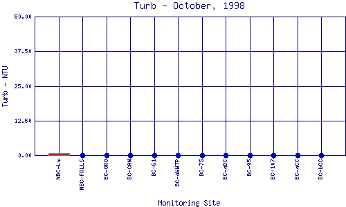 Turb Plot