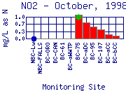 NO2 Plot