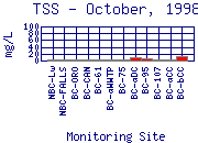 TSS Plot