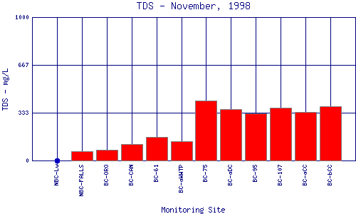 TDS Plot