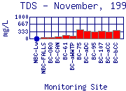 TDS Plot