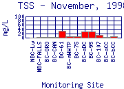 TSS Plot