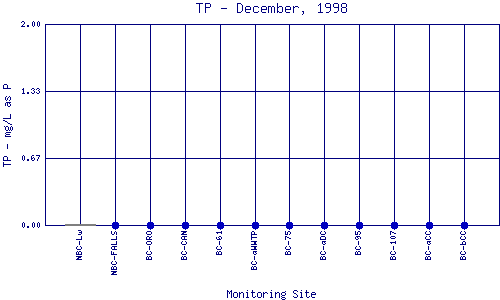 TP Plot