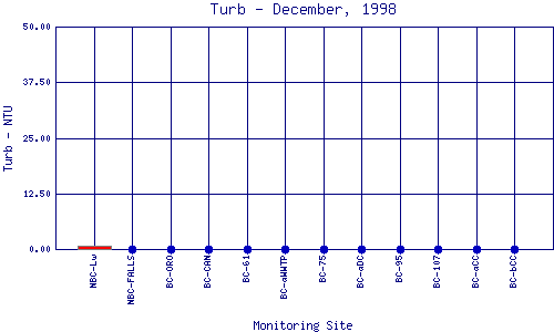 Turb Plot