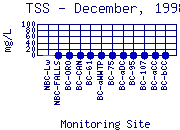 TSS Plot