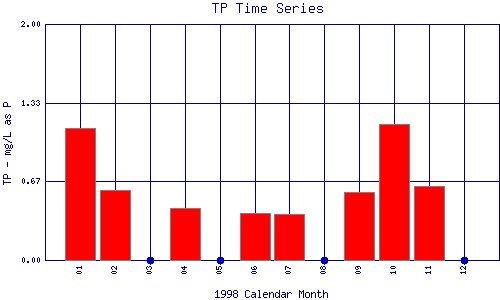 TP Plot