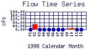 Flow Plot