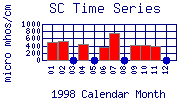 SC Plot