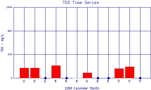 TDS Plot