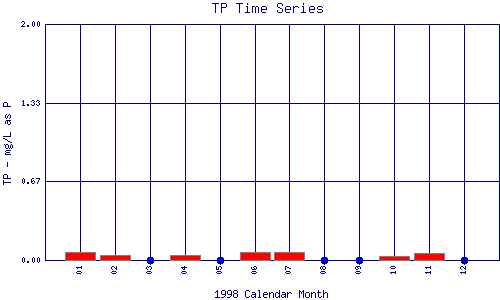 TP Plot