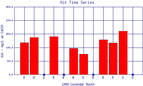 Alk Plot