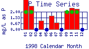 TP Plot