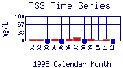 TSS Plot