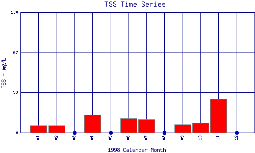 TSS Plot