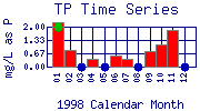 TP Plot