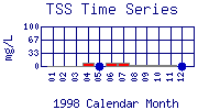 TSS Plot