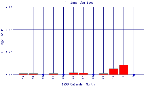 TP Plot