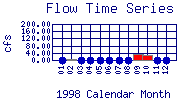 Flow Plot