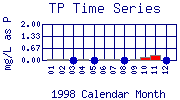 TP Plot