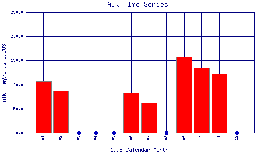 Alk Plot