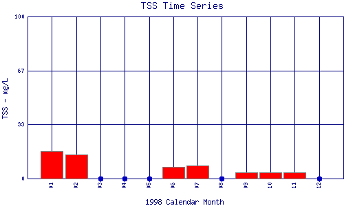 TSS Plot