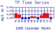 TP Plot