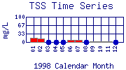 TSS Plot