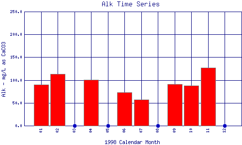 Alk Plot